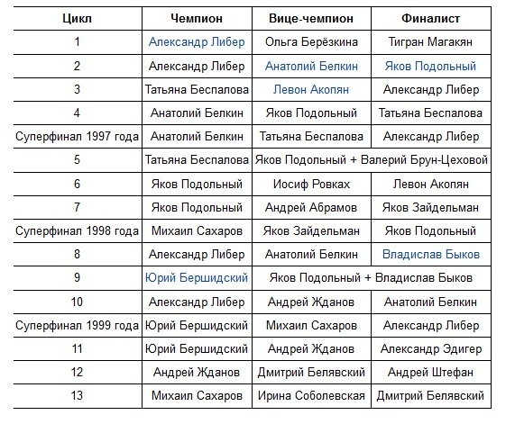 текст при наведении
